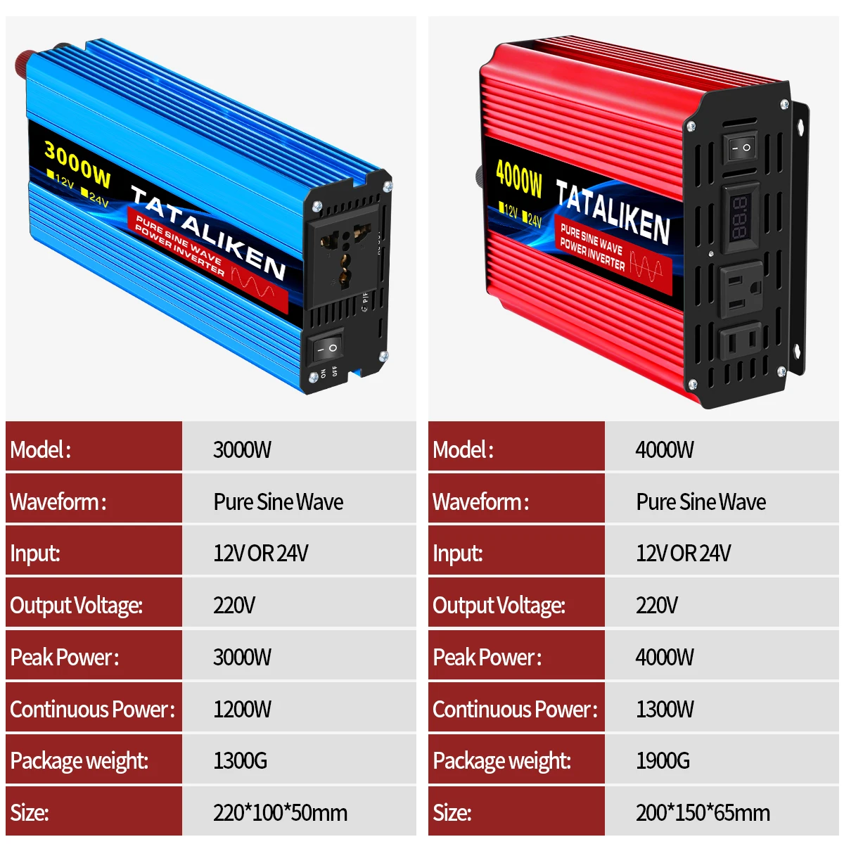 Pure Sine Wave Inverter 1600W/2200W/3000W/4000W DC 12V/24V to AC 220V 50hz Power Inverter Charger Adapter Universal Socket